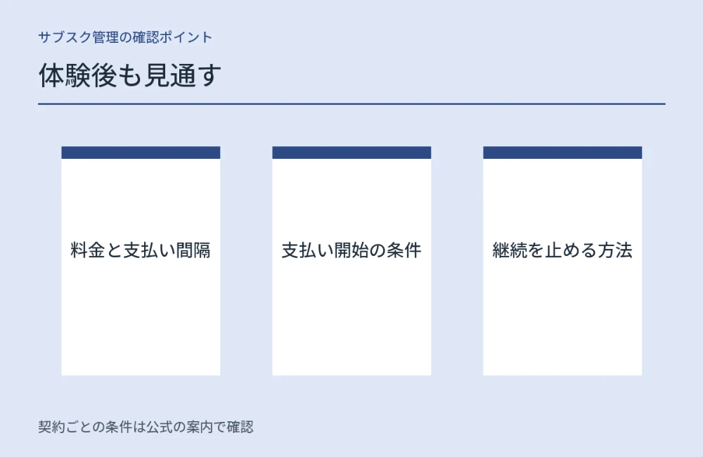 体験後も見通すについて、契約を確認する際に見ておきたい項目を整理した図解。